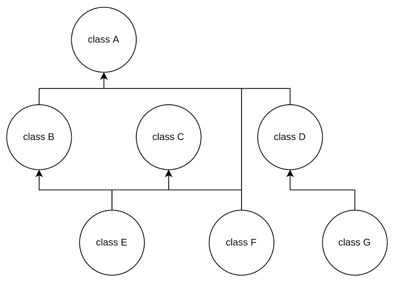 Nest Request Lifecycle